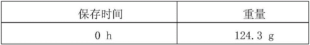 Damp-proof burning incense and preparation method thereof