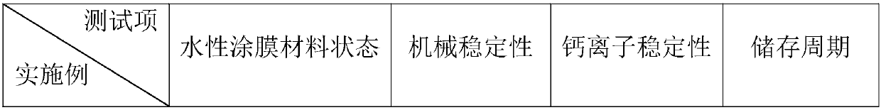 Waterborne coating material for touch screen as well as preparation method and application thereof