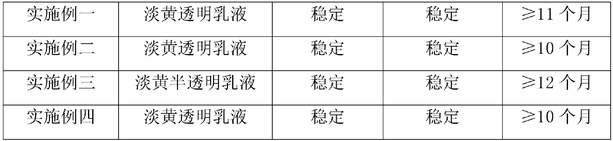 Waterborne coating material for touch screen as well as preparation method and application thereof