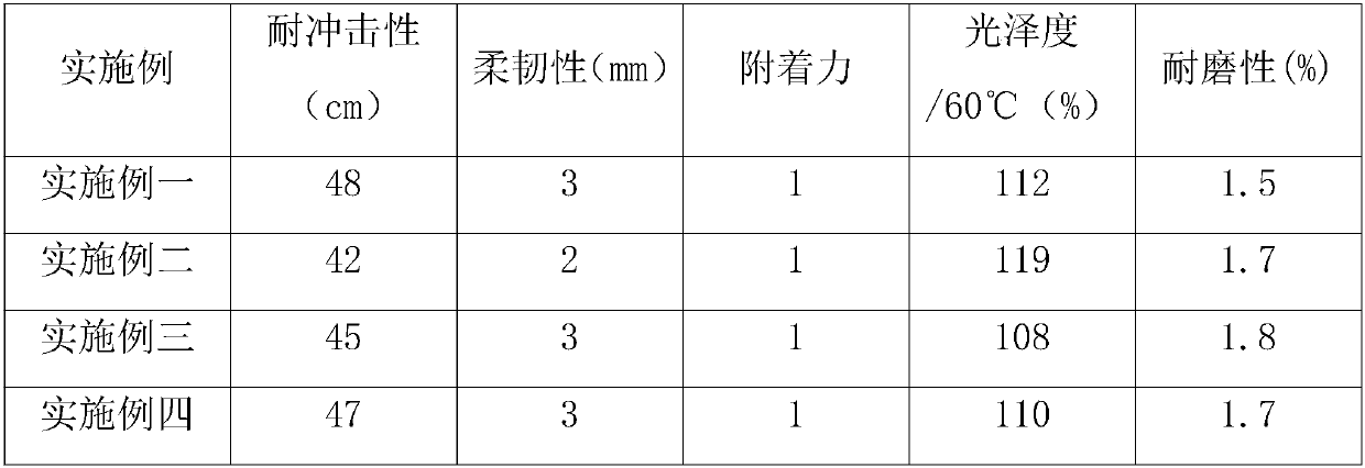 Waterborne coating material for touch screen as well as preparation method and application thereof