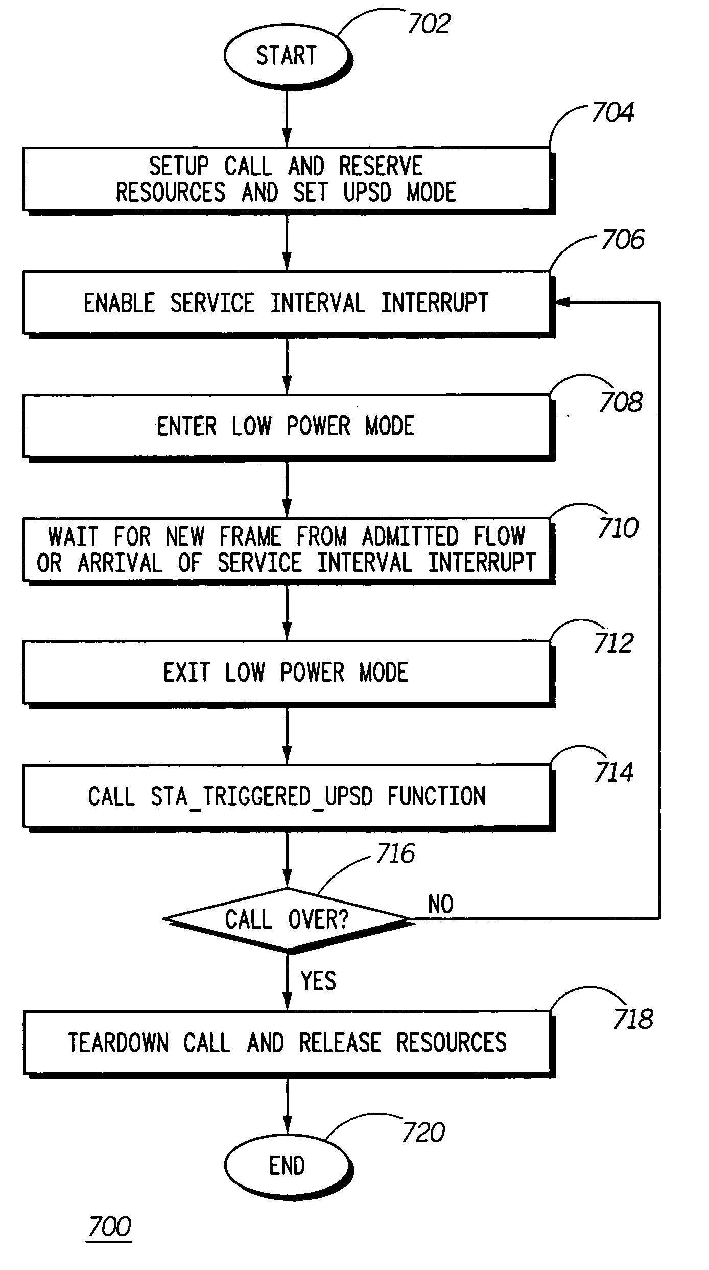 Unscheduled power save delivery method in a wireless local area network for real time communication