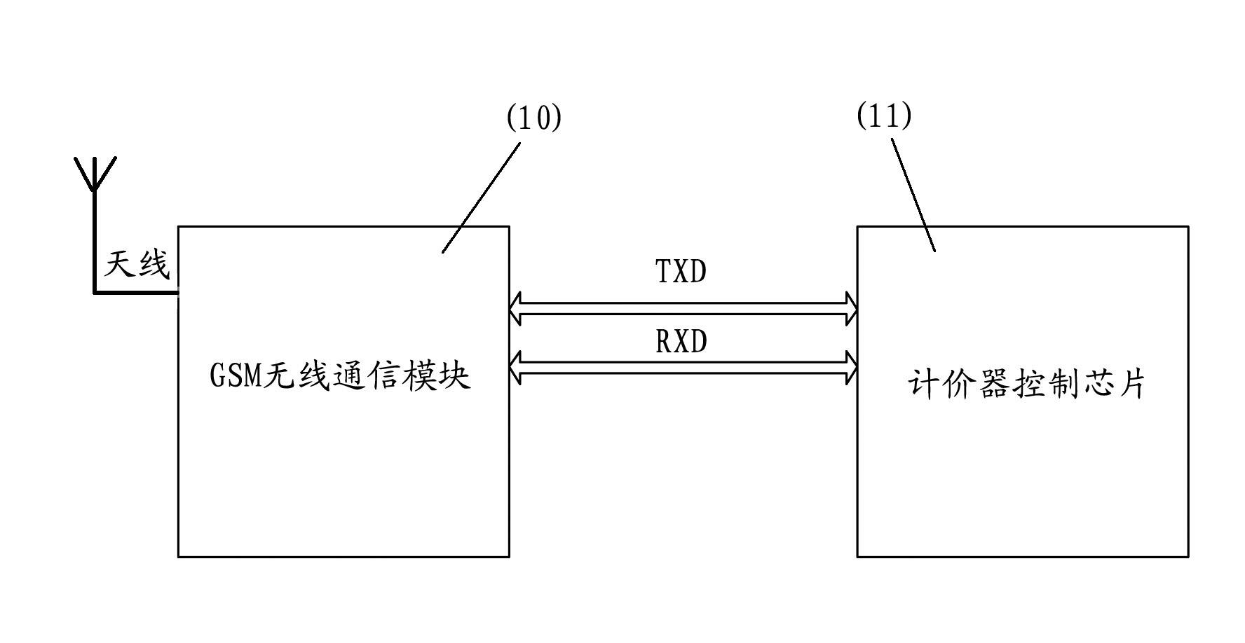 Method for upgrading taximeter in wireless mode and taximeter used thereby