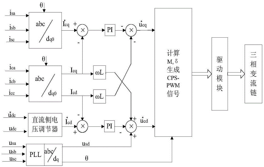 A Comprehensive Optimal Control Method of m and δ Applicable to SVG