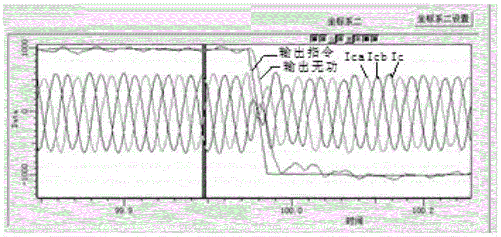 A Comprehensive Optimal Control Method of m and δ Applicable to SVG