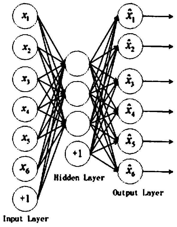 Distributed outlier detection method and system based on automatic coding machine