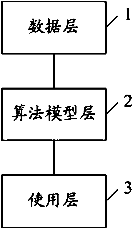 Method and system for computing cloud computing service resources based on big data environment