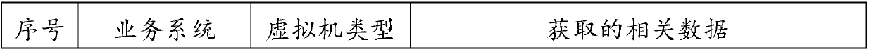 Method and system for computing cloud computing service resources based on big data environment