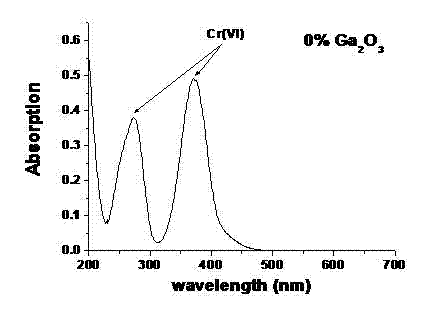 Glass sealing material as well as preparation and use methods thereof