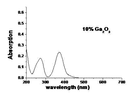 Glass sealing material as well as preparation and use methods thereof