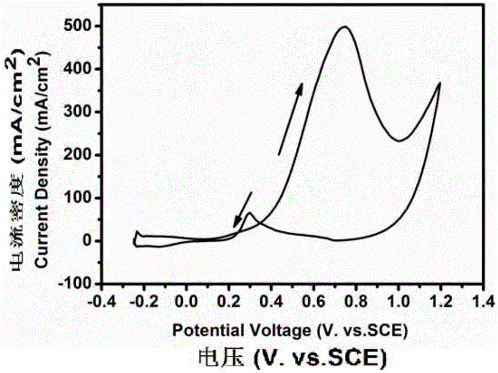 Method for preparing nanometer platinum nickel/titanium dioxide nanotube electrode by cyclic voltammeter electrodeposition