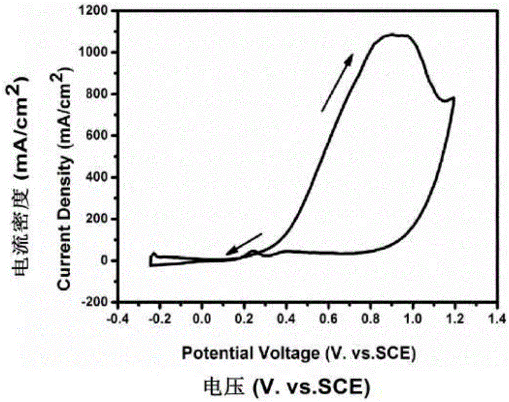 Method for preparing nanometer platinum nickel/titanium dioxide nanotube electrode by cyclic voltammeter electrodeposition