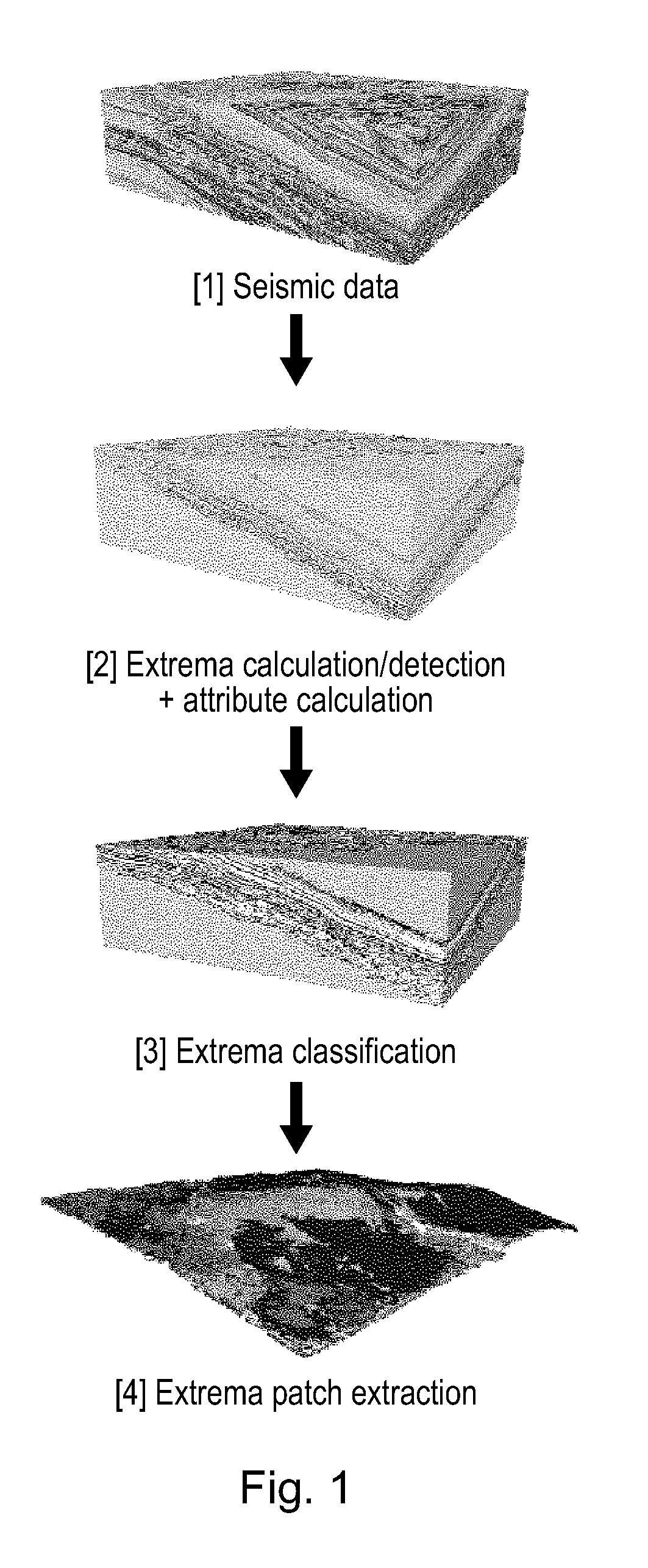 Processing of stratigraphic data