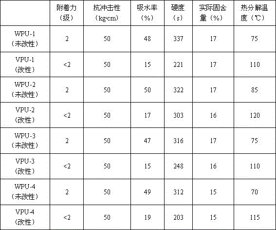 Method for preparing acrylate-modified waterborne polyurethane from soybean oil polyalcohol