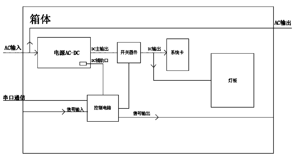 LED screen power supply control device and method