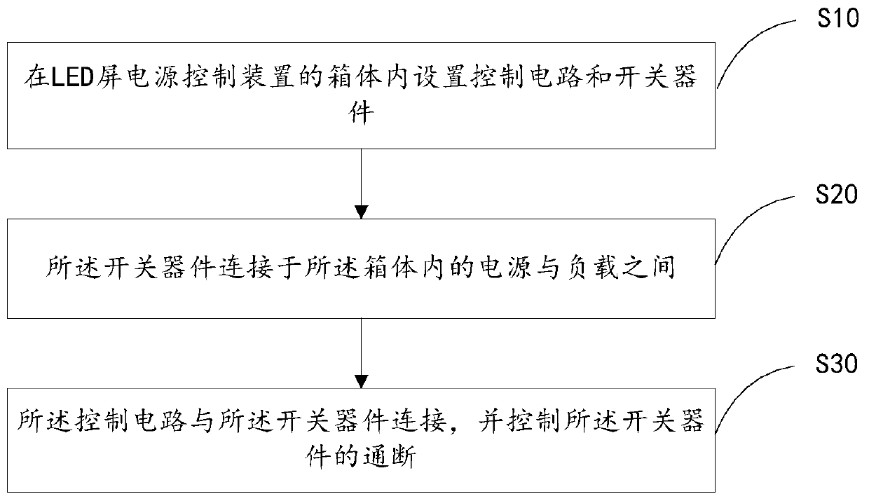 LED screen power supply control device and method