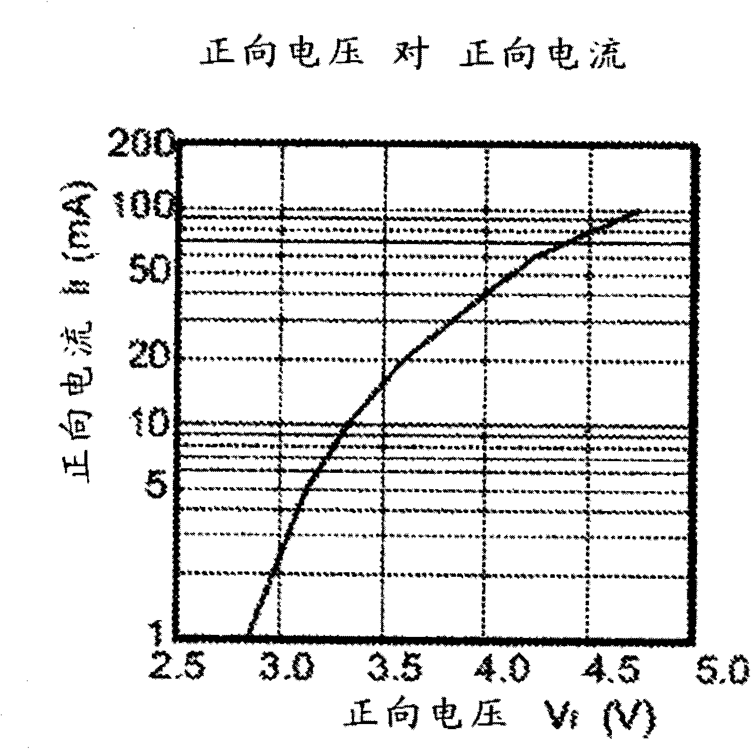 Spectral shift control for dimmable AC led lighting