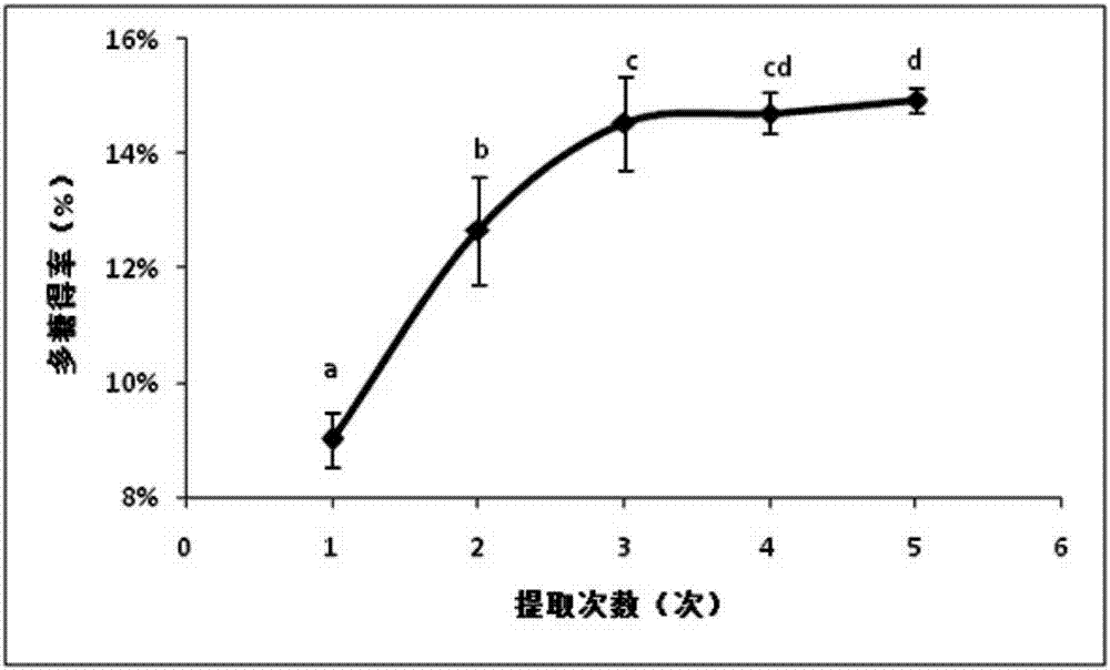 Angelica anomala polysaccharide extracted on basis of response surface optimization and preparation method and application thereof