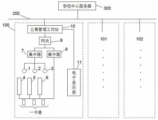 A dormitory safety management system based on short-distance communication nfc technology