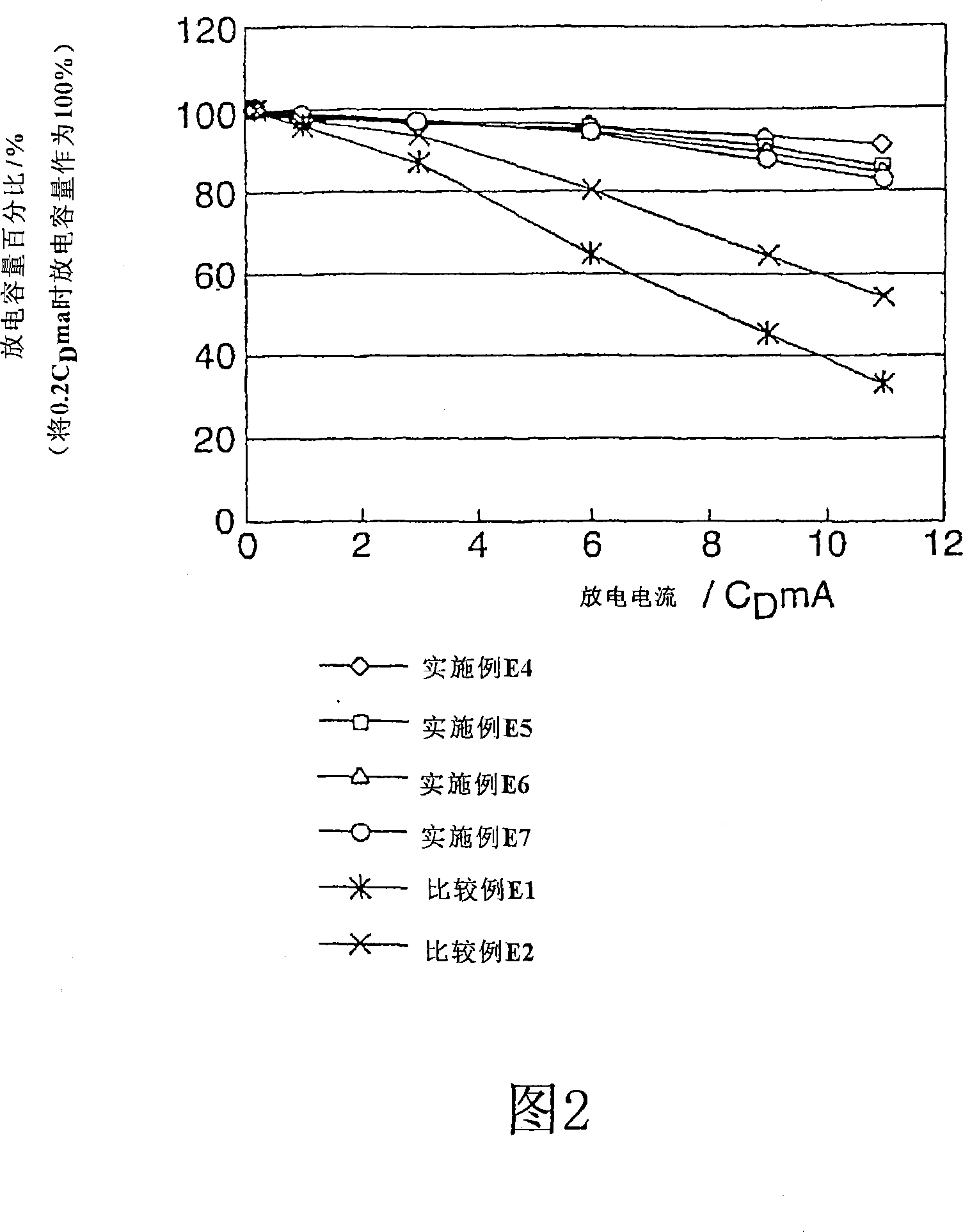 Nonaqueous electrolytic solution for electrochemical energy devices