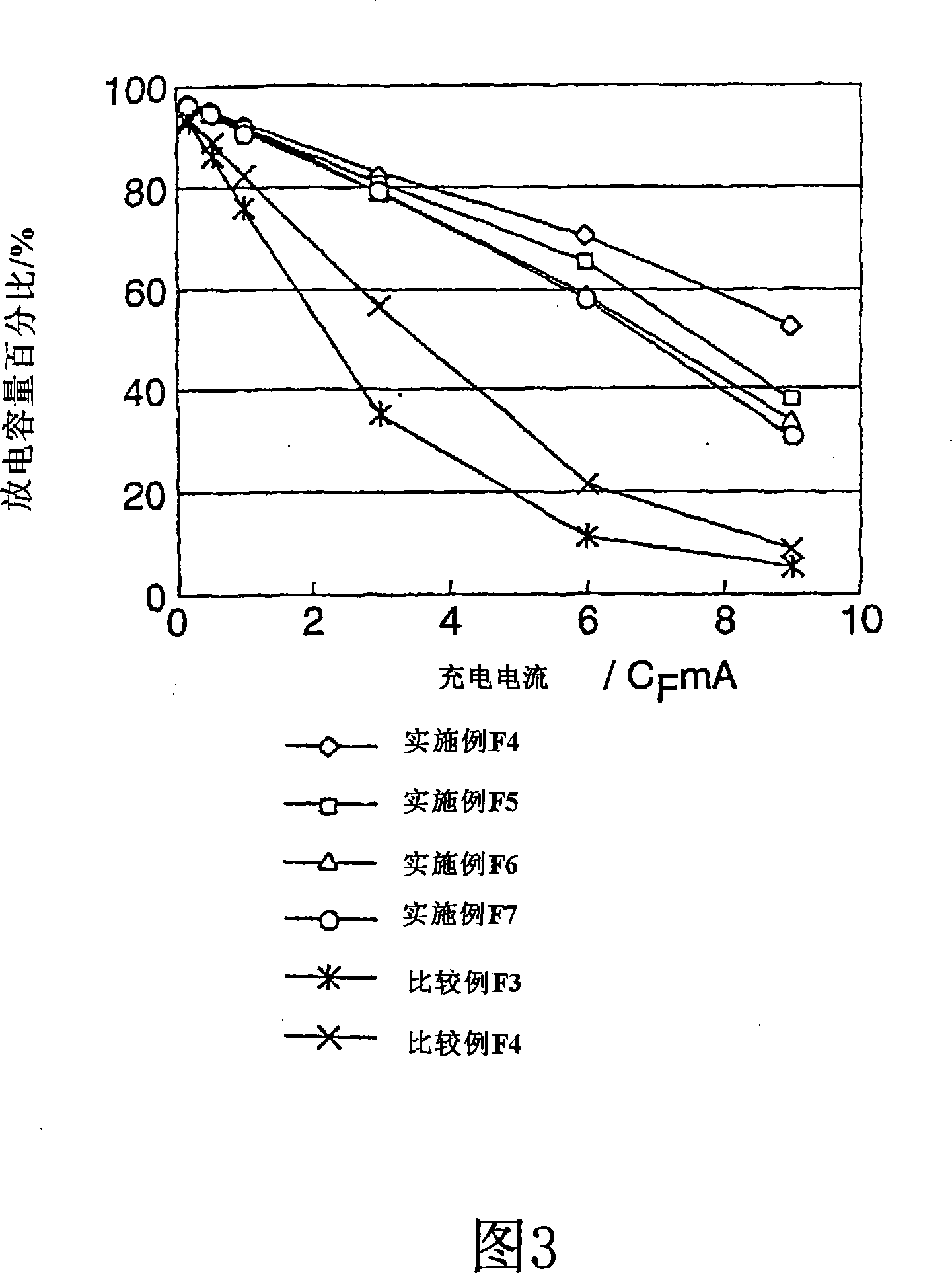 Nonaqueous electrolytic solution for electrochemical energy devices