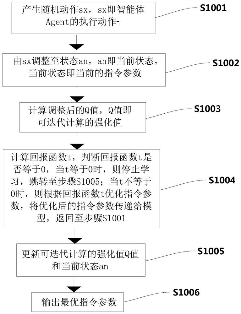 Self-adjusting method for injection molding machine