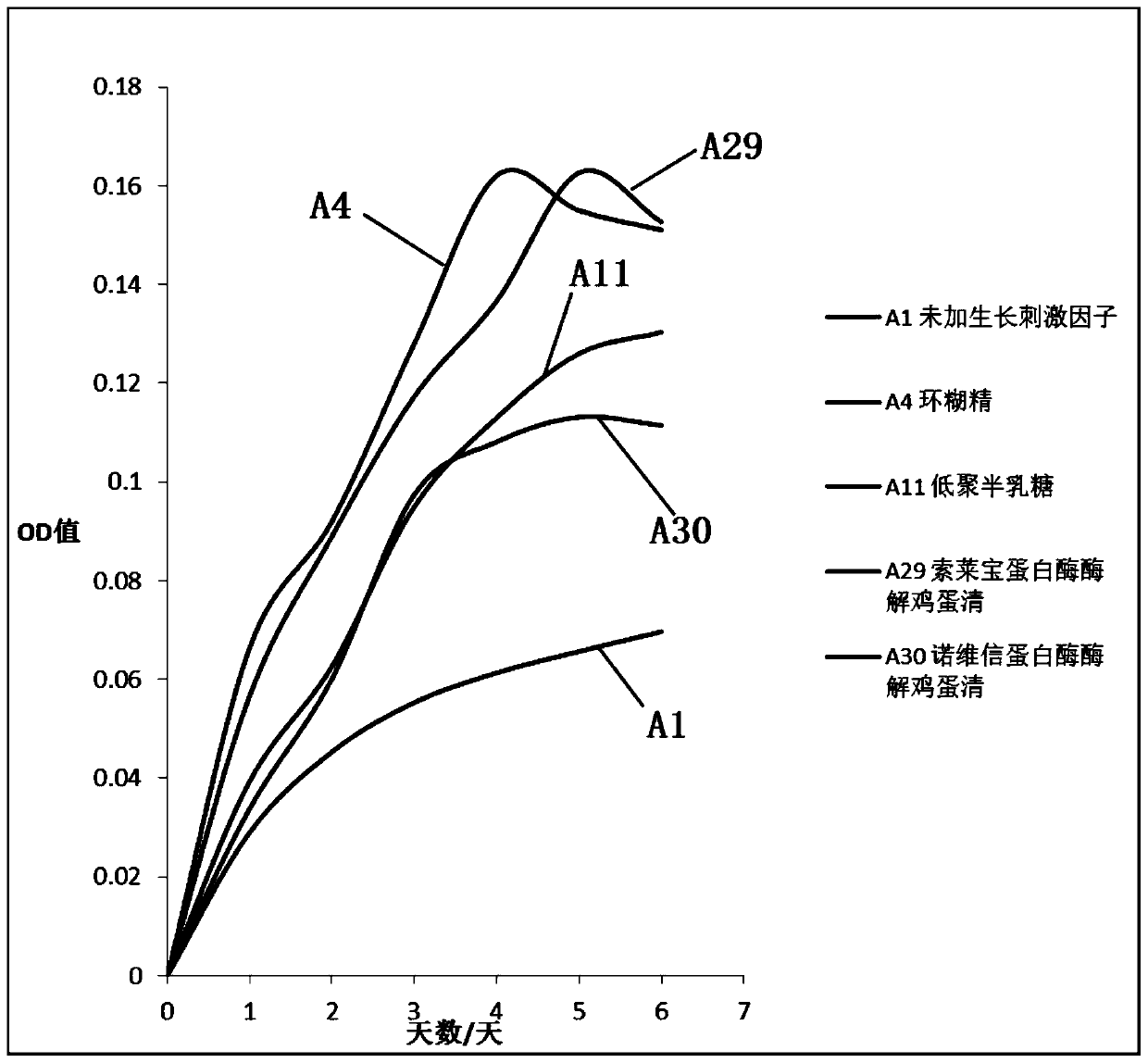 Akermans myxobacteria culture medium and preparation method thereof