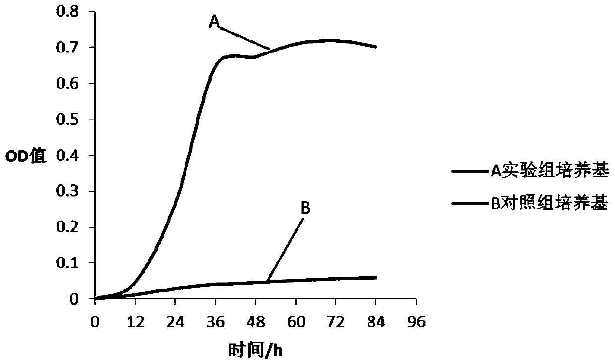 Akermans myxobacteria culture medium and preparation method thereof