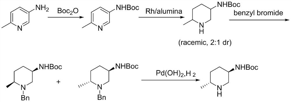 Method for synthesizing tert-butyl N-[(3R, 6R)-6-methylpiperidine-3-yl] carbamate by chemical enzyme method