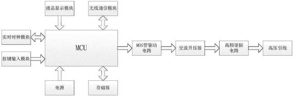 Portable human body electric shock antiriot device