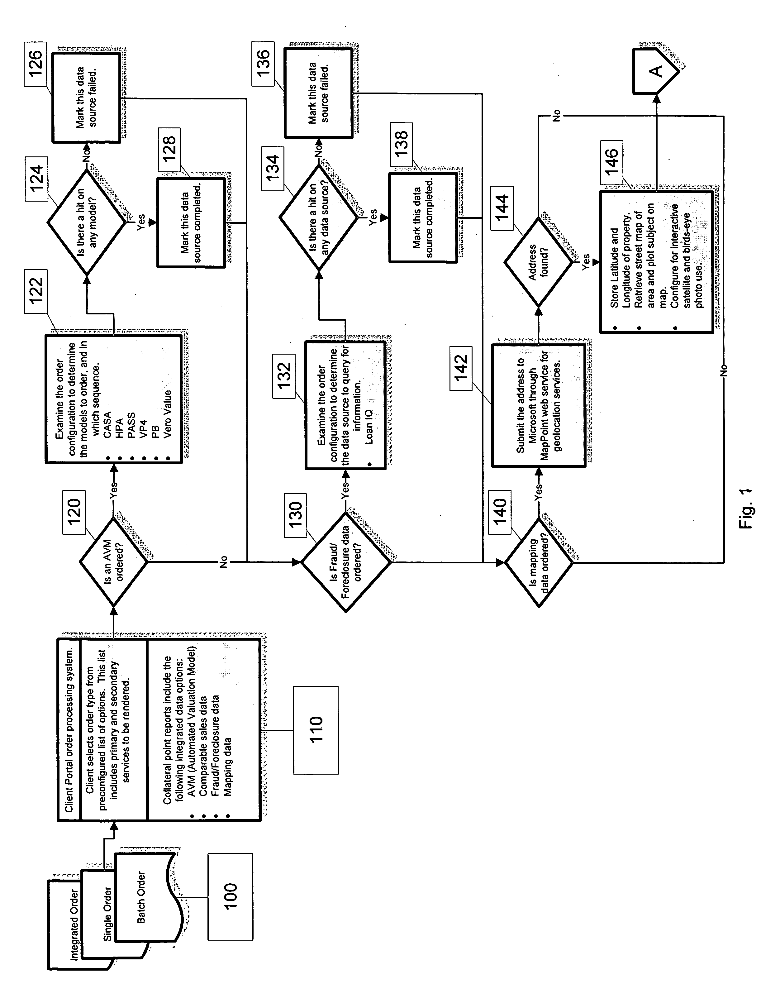 Enhanced Valuation System and Method for Real Estate