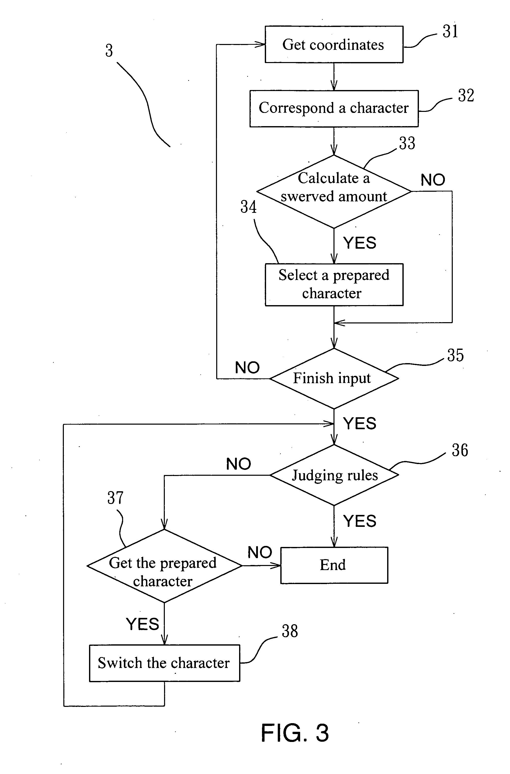 Method for correcting typing errors according to character layout positions on a keyboard