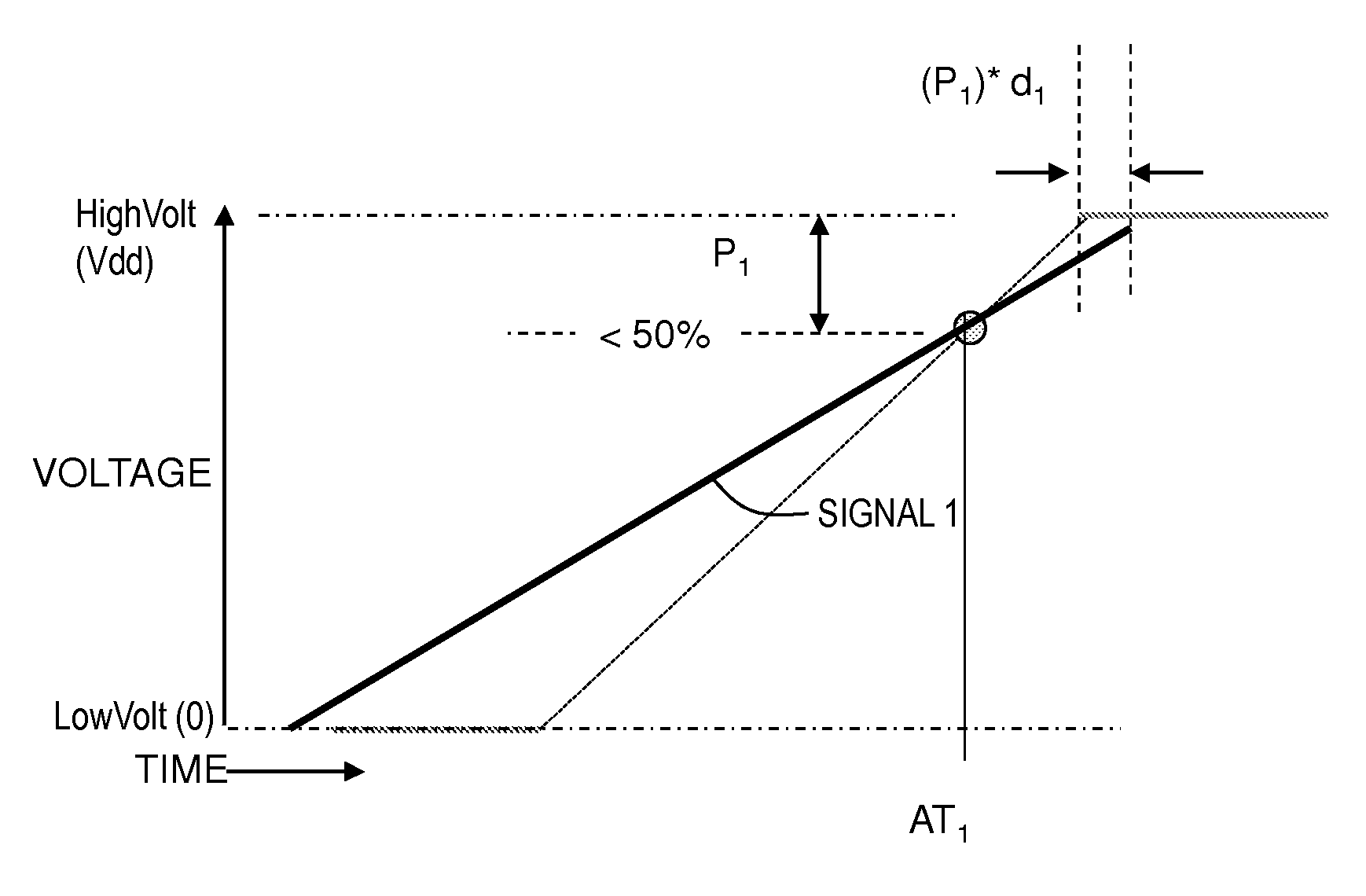 System and method for efficient modeling of npskew effects on static timing tests