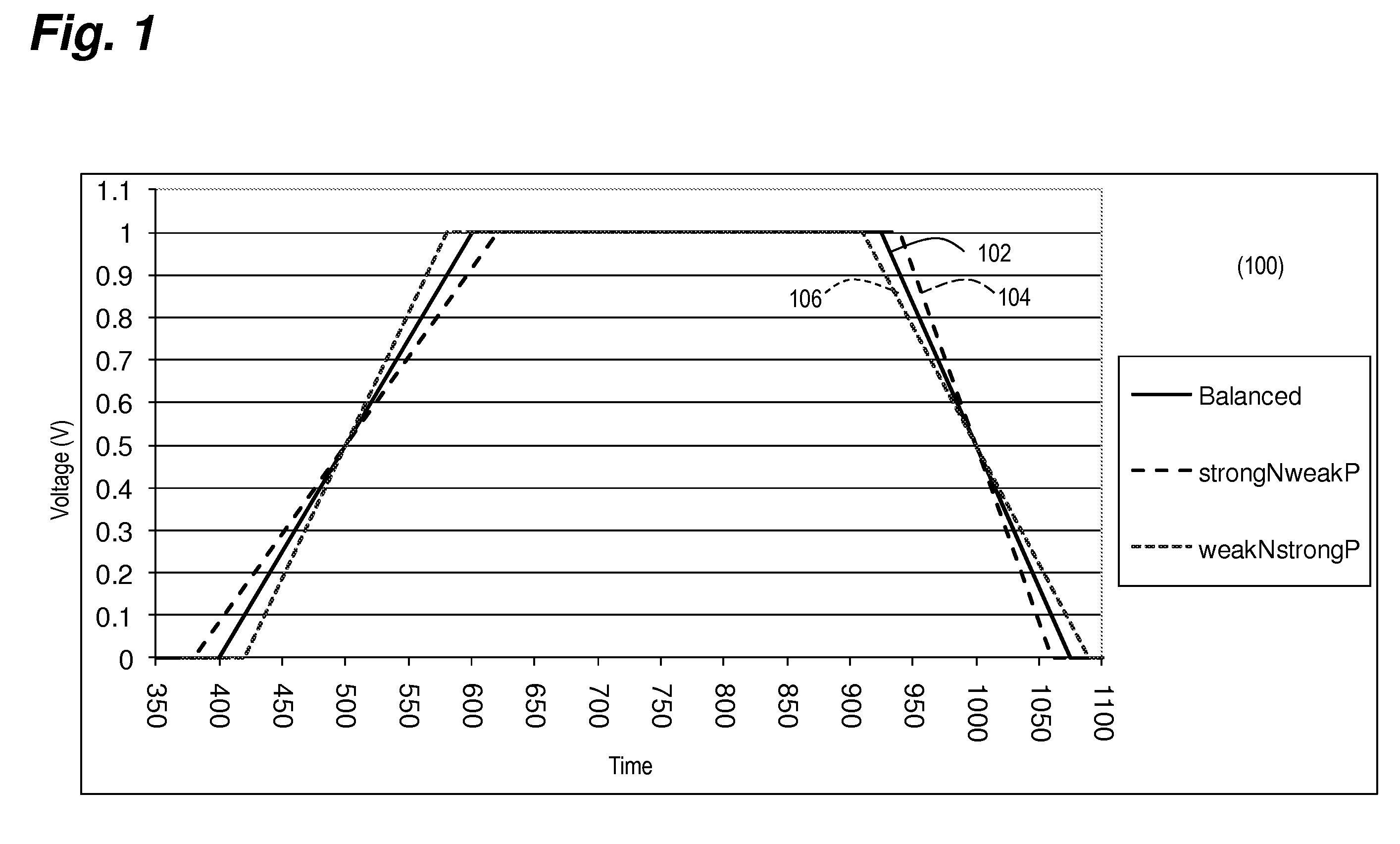 System and method for efficient modeling of npskew effects on static timing tests