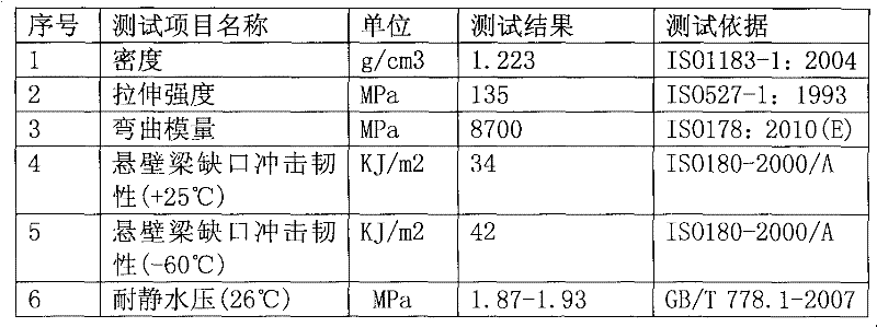 Long glass fiber enhanced polypropylene composite material water meter casing and manufacture method thereof