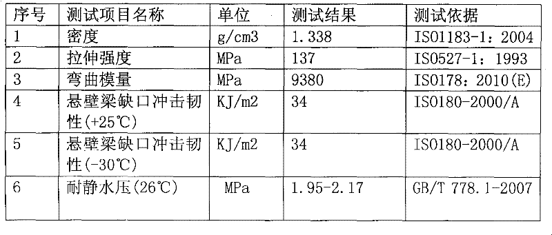 Long glass fiber enhanced polypropylene composite material water meter casing and manufacture method thereof