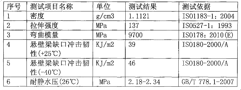 Long glass fiber enhanced polypropylene composite material water meter casing and manufacture method thereof