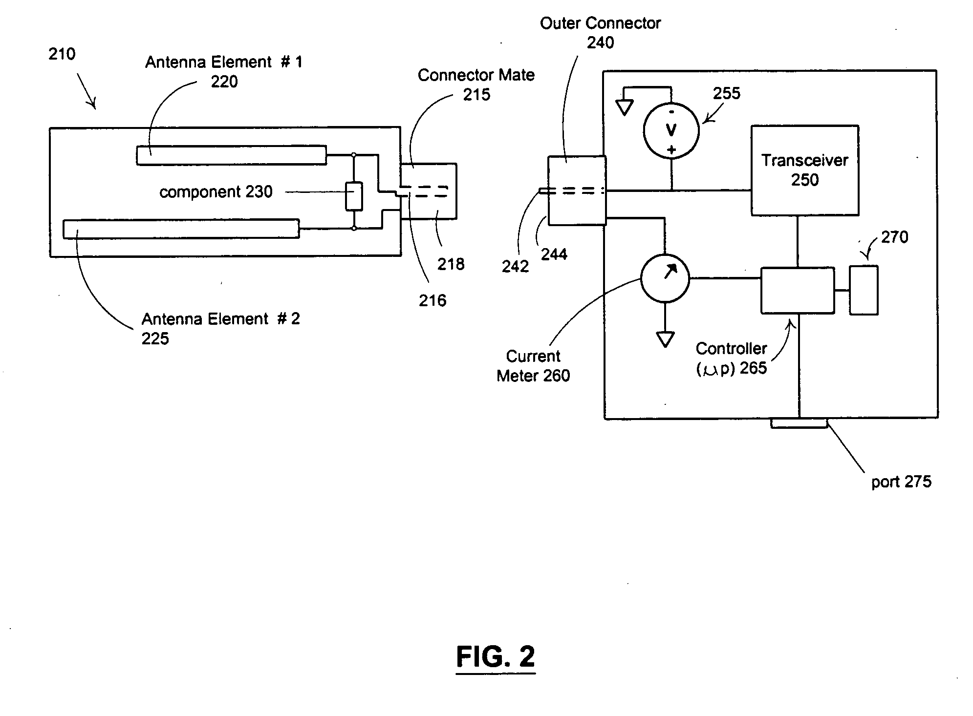 Method and apparatus for insuring integrity of a connectorized antenna