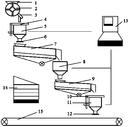 Manufactured sand production quality informatization monitoring system based on grain friction