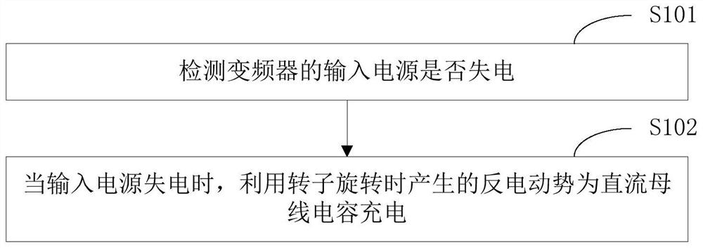 Control method and control device of magnetic suspension compressor system and storage medium