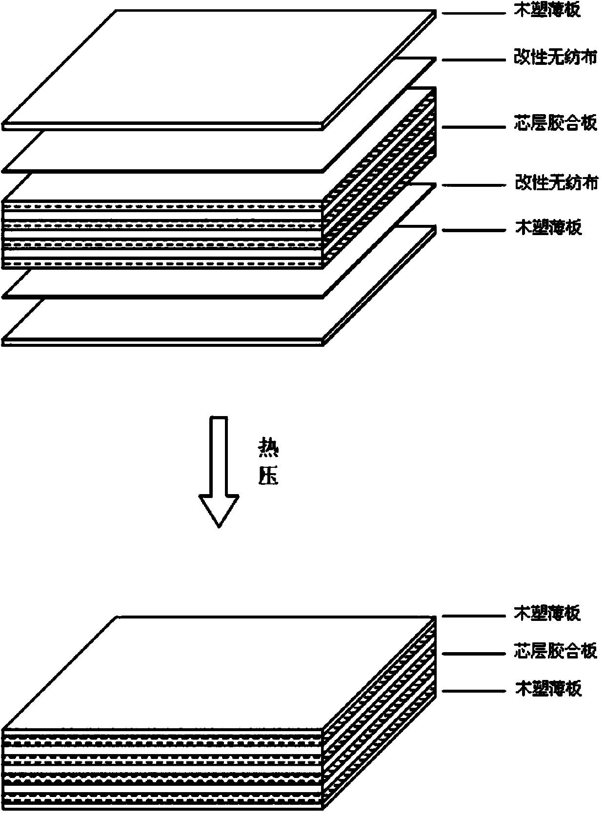 Wood plastic composite material cladding plywood formwork and manufacturing method thereof