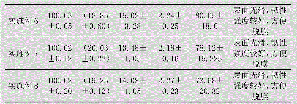 L-oxiracetam oral membrane and preparation method thereof