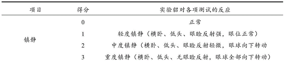 Compound anesthetic for minks and preparation method and application of compound anesthetic