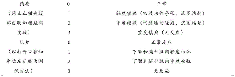 Compound anesthetic for minks and preparation method and application of compound anesthetic