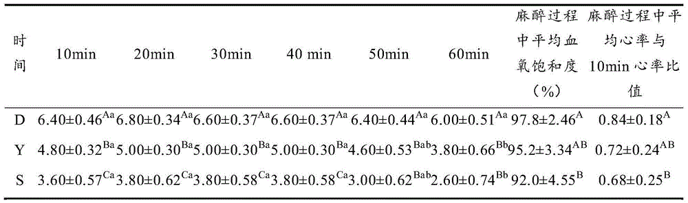 Compound anesthetic for minks and preparation method and application of compound anesthetic