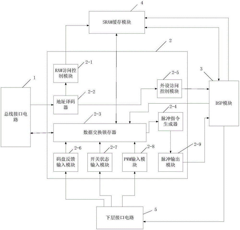 Two-axis planar motion control card and two-axis planar motion control method for fully automatic surface mount system