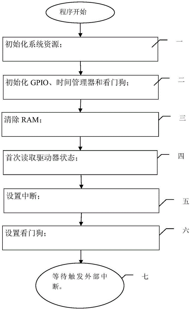 Two-axis planar motion control card and two-axis planar motion control method for fully automatic surface mount system