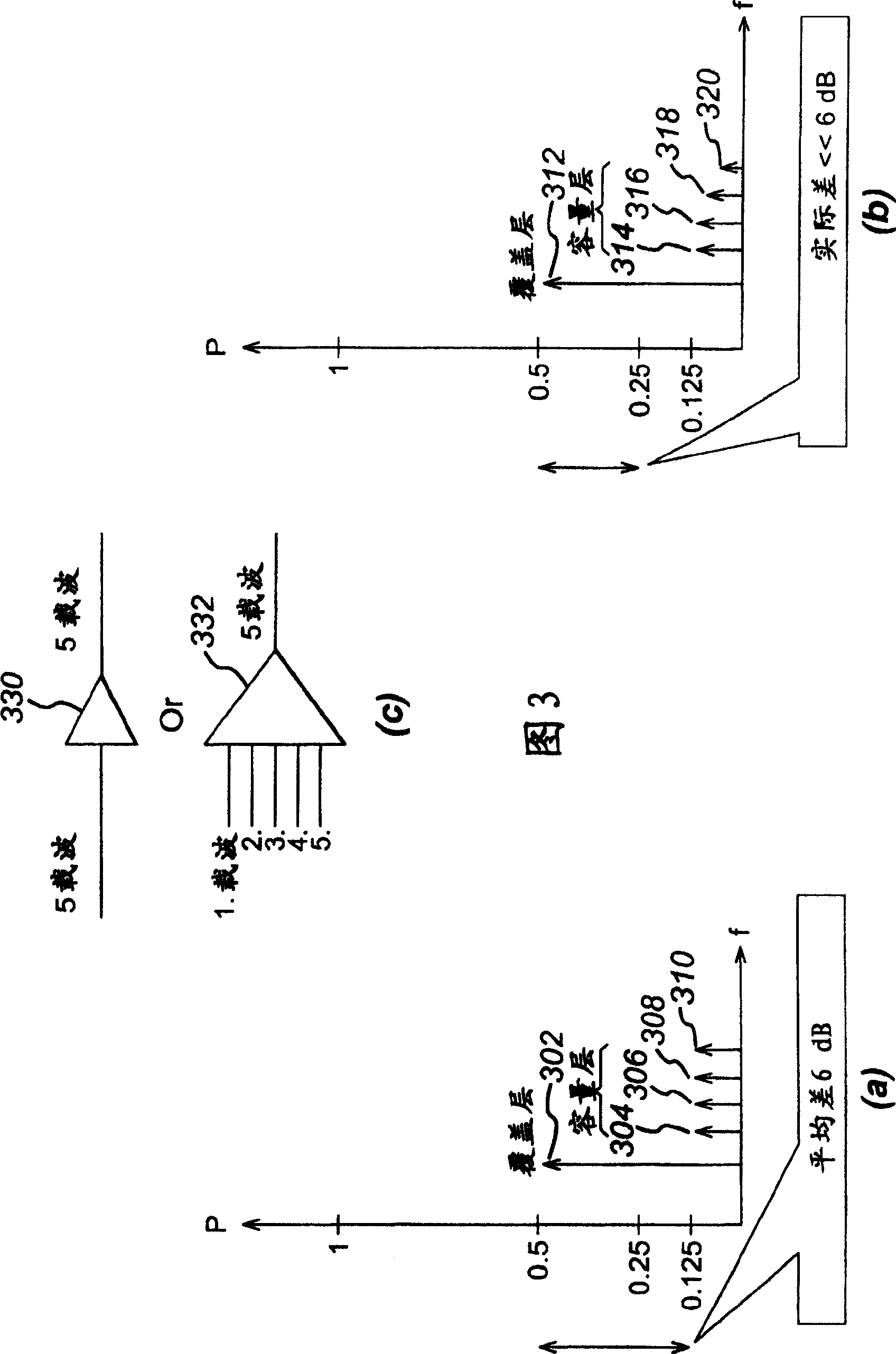 Resoluting way for dynamic covering range and volumn cellular wireless network