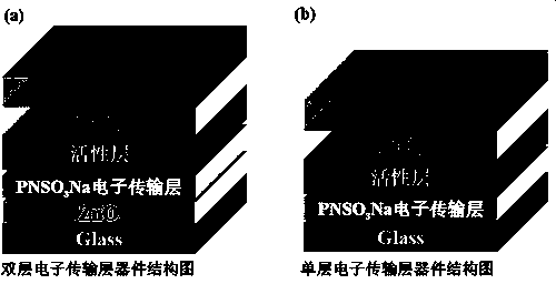 A kind of preparation method of hyperbranched sodium sulfonate small molecule electron transport layer