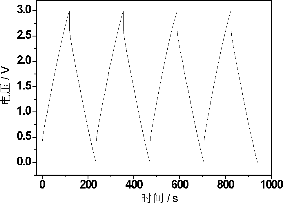 Pyrrole ionic liquid, and preparation method and application thereof