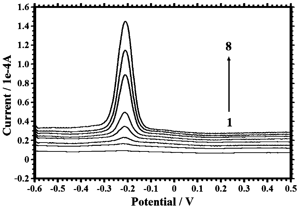 An electrochemical method for detecting parathion pesticide